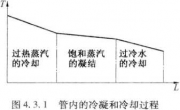 冷凝冷卻空冷器的設計